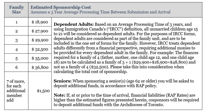 Sponsorship Cost Table